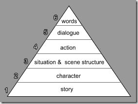 Hal Croasmun Rewriting steps